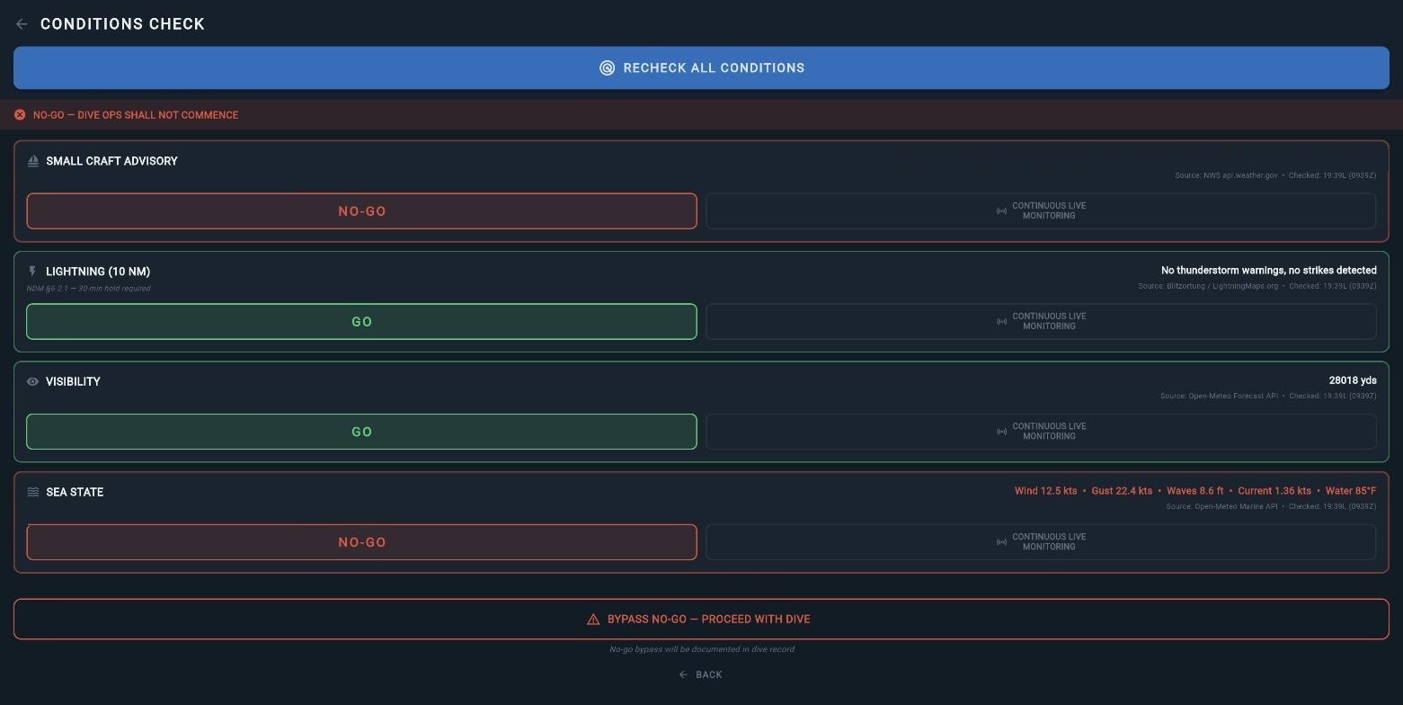 Conditions check showing live no-go