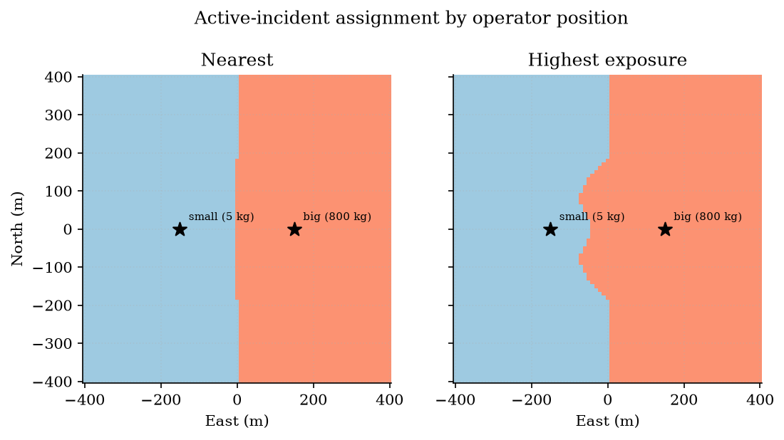 Multi-incident assignment map
